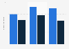 Number of vegans, vegetarians, and pescetarians in Great Britain 2024 (in millions)