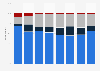 In general, do you think it is good or bad that the Netherlands is a member of the European Union?*