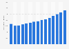 Total number of circulating credit cards in Taiwan from 2008 to 2022 (in 1,000s)