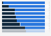 Gender distribution of victims of telemarketing and online scams in China during the first half of 2019, by scam type