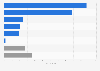 Number of physicians in Mexico in 2021, by category (in 1,000s)