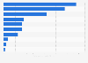 Leading mining companies in Africa based on market capitalization as of December 2023 (in billion U.S. dollars)