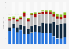 Anticipated consumer spending on Christmas gifts in Germany from 2009 to 2024, by retail sales channel (in euros)