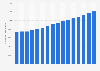 Number of circulating Automatic Teller Machine (ATM) cards in Taiwan from 2008 to 2023 (in 1,000s)