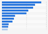 Largest providers of consumer credit in Italy in 2023, by outstanding value (in billion euros)