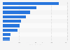 Brand value of the leading Chinese real estate brands in BrandZ China Top 100 ranking in 2020 (in million U.S. dollars)