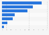 Ranking of leading daily newspapers and magazines in Poland between April 2023 and March 2024, by CPW