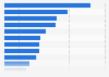 Average number of visitors to museums in Spain in 2020, by subject area