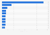 Leading beverage brands in Mexico in 2023 (in million Consumer Reach Points)