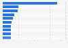 Leading beverage brands in Argentina in 2023 (in million Consumer Reach Points)