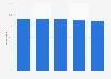 Customer satisfaction with selected mobile phone manufacturers in Australia in 2019