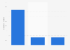 Number of outbound tourism trips from Estonia in 2022, by purpose (in 1,000s)