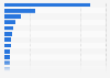 Ranking of ports in Norway in 2021, based on volume of cargo (in 1,000 metric tons)