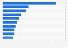 Leading food brands in Mexico in 2023 (in million Consumer Reach Points)