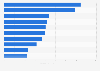 Leading food brands in Colombia in 2023 (in million Consumer Reach Points)