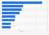 Leading health and beauty brands in Mexico in 2022 (in million Consumer Reach Points)