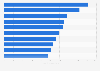 Ranking de las películas originales de Netflix más vistas a nivel mundial 