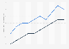 Average annual salary of employees of Vinci group worldwide from 2014 to 2023, by gender (in 1,000s of euros)