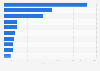 Leading dairy brands in Mexico in 2023 (in million Consumer Reach Points)