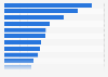 Leading food brands in Latin America in 2023 (in million Consumer Reach Points)