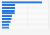 Leading health and beauty brands in Latin America in 2022 (in million Consumer Reach Points)