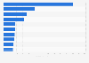 Leading dairy brands in Latin America and the Caribbean in 2023 (in million Consumer Reach Points)