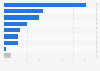 Revenue distribution of video-on-demand (VOD) platforms in Russia in 2023, by company