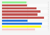 Average life expectancy from birth in selected regions and time periods from 33CE to 1875 CE