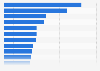 Leading soccer clubs in the Brazilian soccer championship 'Série A' as of February 2024, by market value (in million euros)