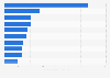 Leading steel manufacturers in mainland China in 2022, based on crude steel production volume (in million metric tons)