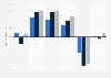 Balance of trade in Poland from 2020 to 2023, by countries (in billion euros)