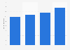 Average ping speed for 4G-LTE mobile internet in Poland in 2023, by provider (in milliseconds)