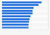 Provinces with the highest sexual violence rate in Italy in 2022 (number of cases per 100,000 inhabitants)