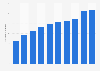 Number of foreigners studying in Poland from 2014 to 2023 (in 1,000s)