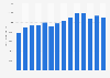 Production volume of nickel in China from 2010 to 2023 (in metric tons)