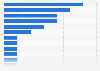 Ranking of Brazilian soccer clubs by number of Copa do Brasil championships won from 1989 to 2023