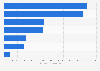 Social security related governmental expenditure in Japan in fiscal year 2022, by category (in billion Japanese yen)