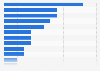 Ranking of Brazilian soccer clubs by number of 'Série A' championship won from 1959 to 2023