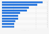 Leading sport profiles on Twitter in Brazil as of January 2021, based on number of followers (in millions)