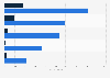 Hyundai Engineering and Construction Co., Ltd. employee numbers in 2023, by segment and gender