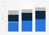 Annual turnover of the pub industry in the United Kingdom (UK) from 2015 to 2021, by type of pub (in million GBP)