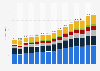 Revenue of the construction industry in Germany from 2009 to 2023, by type of construction (in billion euros)