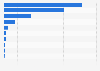 Ranking of ports in Finland in 2021, by throughput of imported containers (in TEU)