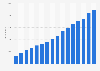 Installed wind power capacity in France from 2008 to 2023 (in megawatts)