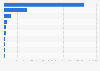 Price of the most expensive Barbies ever sold worldwide as of July 2023 (in U.S. dollars)