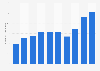 Average number of employees of Joe & The Juice A/S from 2014 to 2023 (in 1,000s)