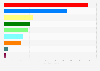 Number of likes on Facebook for major political parties in the United Kingdom as of January 2024 (in 1,000s)