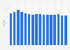 Combined ratio of Tryg A/S from 2008 to 2023