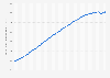 Value of outstanding student loans in the United States from Q1 2006 to Q3 2024 (in billion U.S. dollars)