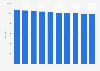 Number of general hospitals with pediatrics departments in Japan from 2014 to 2023